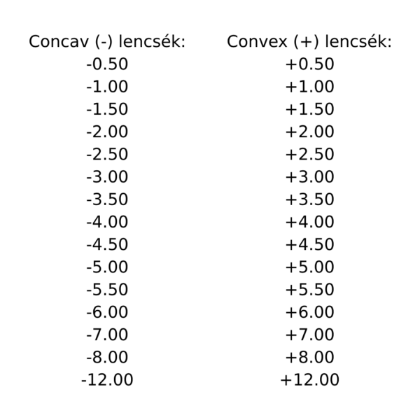 Retinoszkóp Lencsesor Bőr Tokban (2x16 lencsés) – VRL-2X16 - Image 2