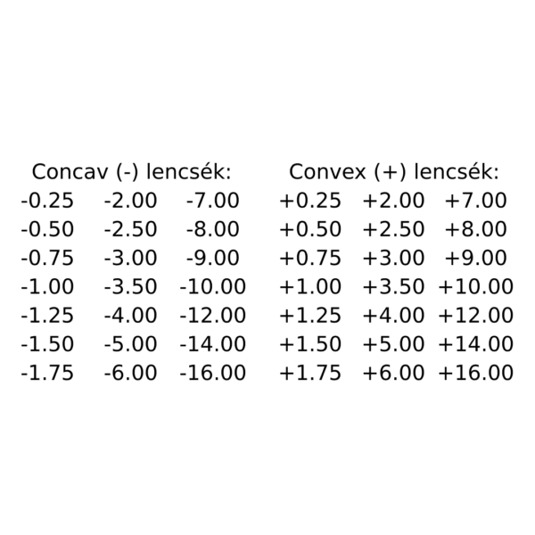 Retinoszkóp Lencsesor Hordozó Táskában (6x7 lencsés) – VRL-6X7 - Image 2